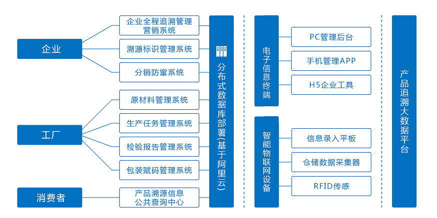 防伪溯源2.png