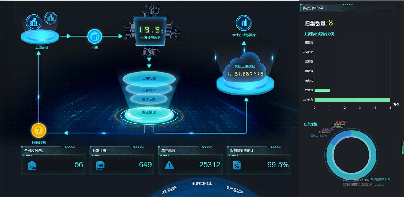 防伪溯源系统开发，区块链溯源系统开发，一物一码溯源系统开发，茅台